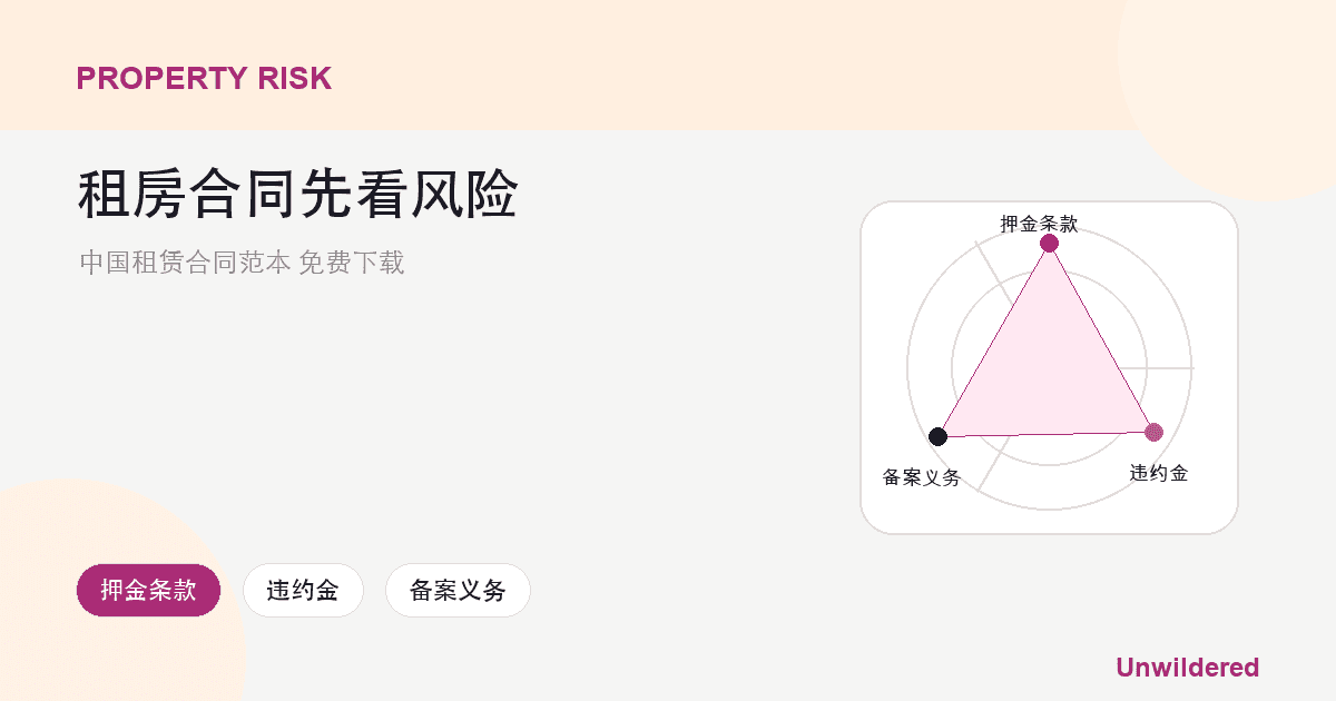 Explainer card for 中国租赁合同范本 免费下载: 押金条款, 违约金, 备案义务.