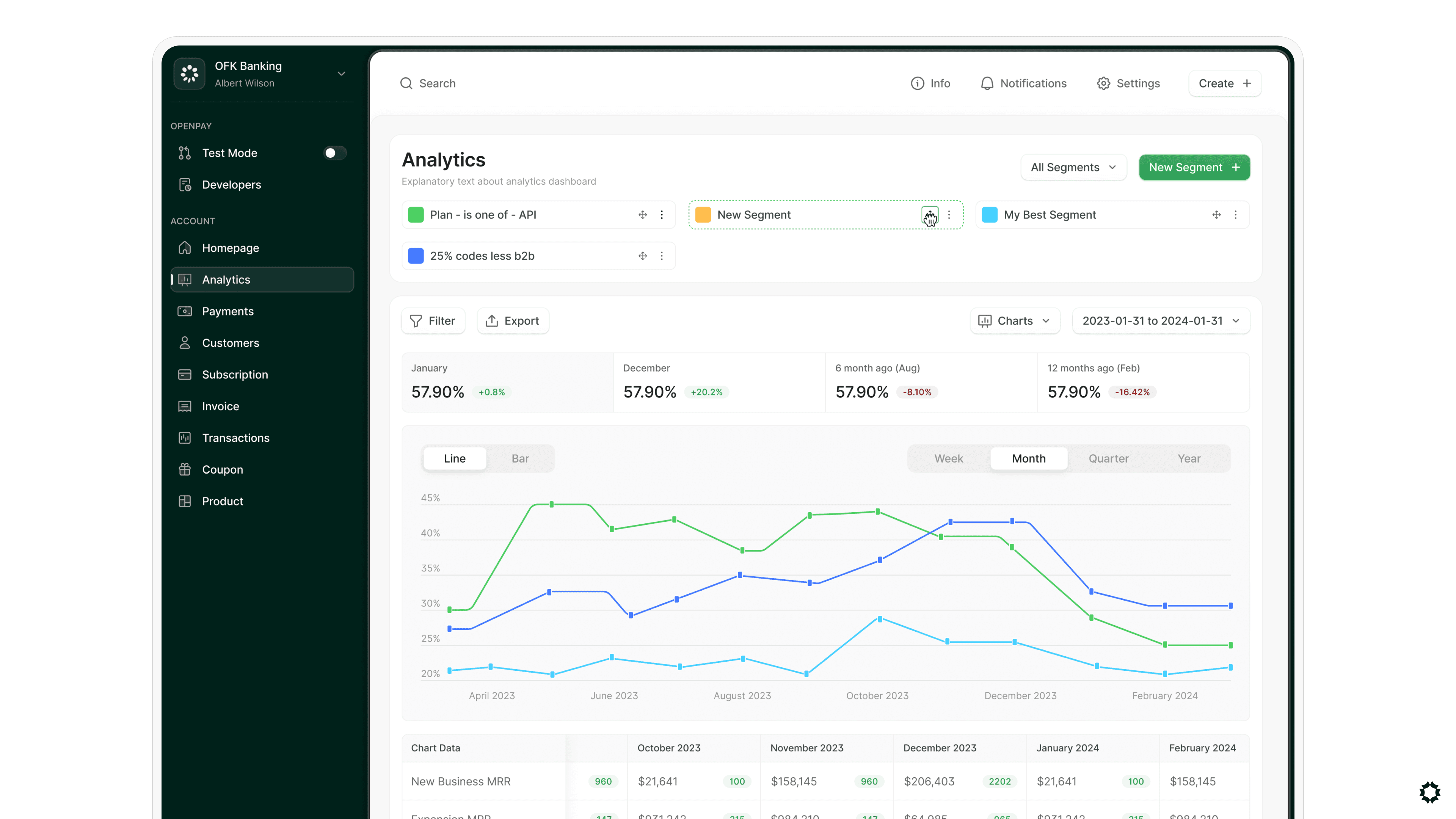 Open Pay Dashboard Design by Deserve Studio