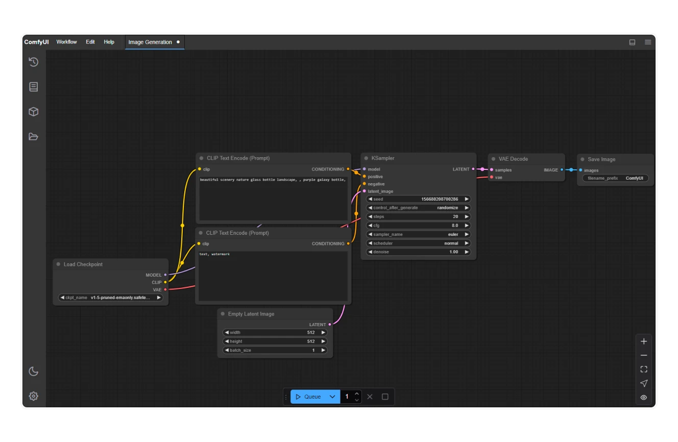 A node-based AI interface showing a structured workflow for generating images