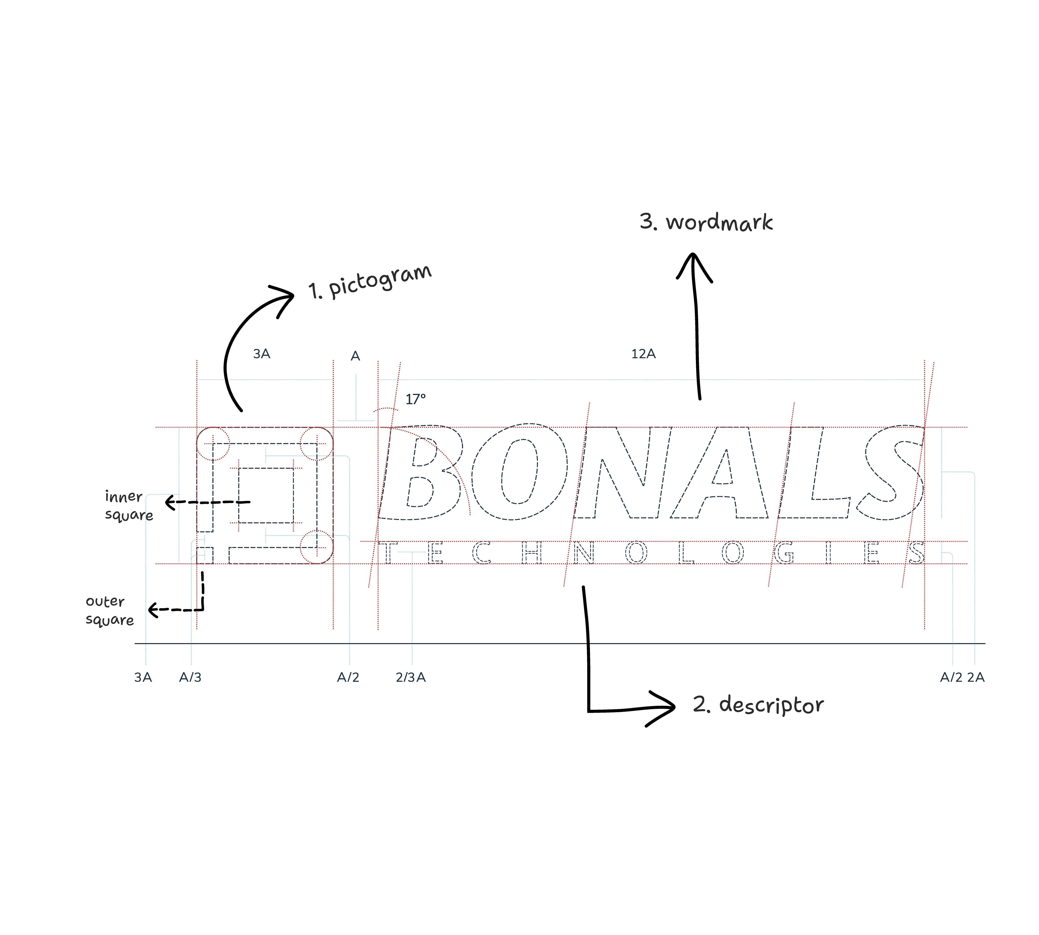 Bonals 3D production line renders