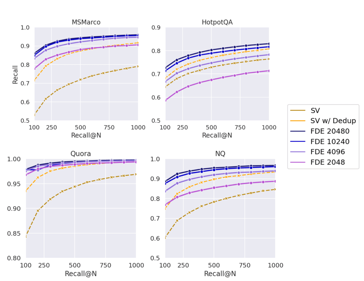 구글 검색의 '게임 체인저' 등장… MUVERA 알고리즘이 SEO 지형을 바꾼다