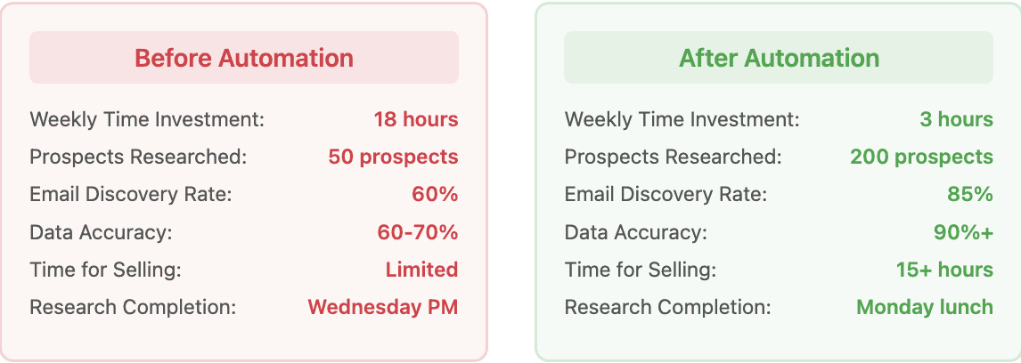 Fast Prospect Research