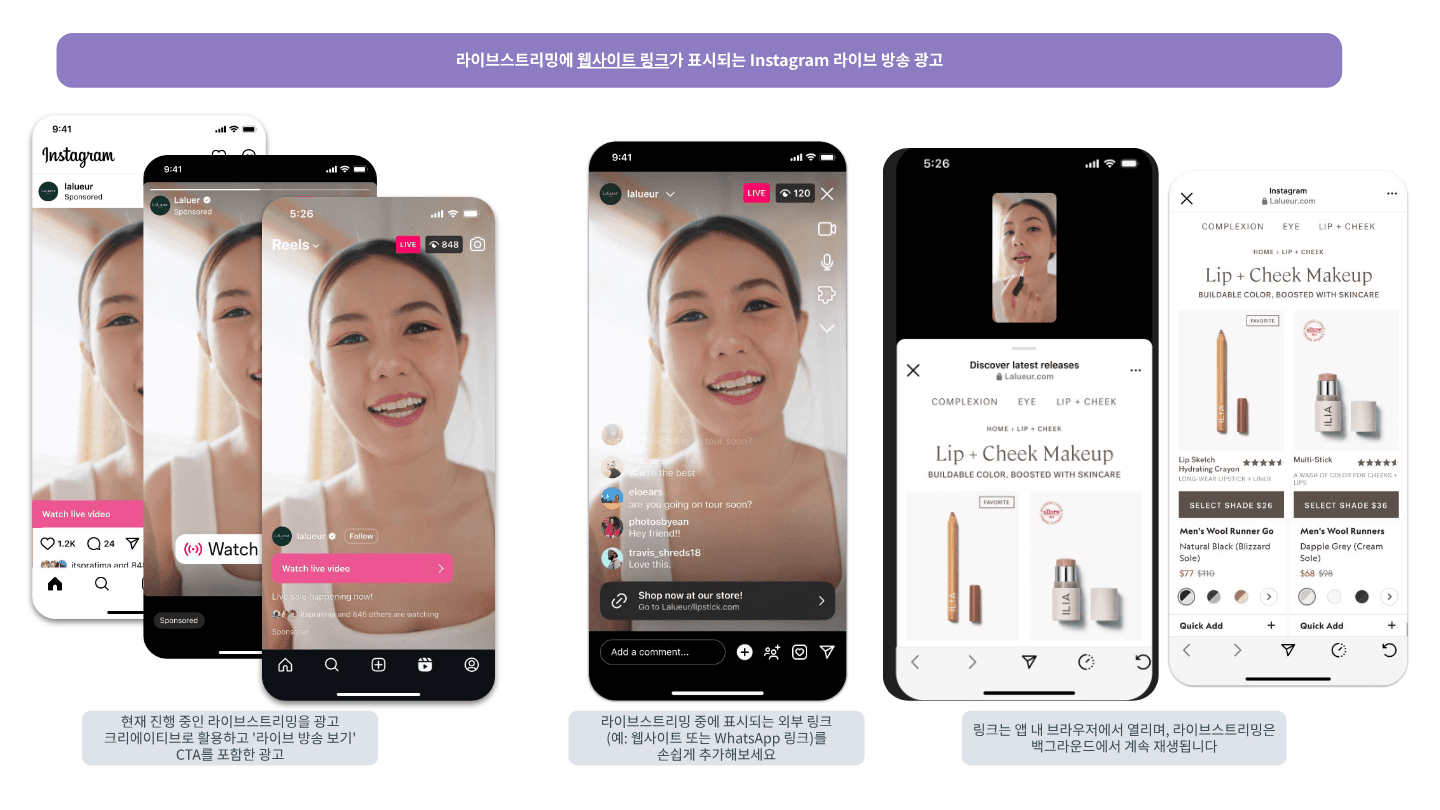 Meta 가이드북 예시. 피드와 릴스의 라이브 방송 광고에서 라이브 방송 보기를 누르면 방송에 들어가고, 방송 화면의 웹사이트 링크를 누르면 앱 안 브라우저에서 상품 페이지가 열리며 라이브는 작은 화면으로 계속 재생된다.