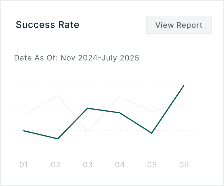 Success story  image
