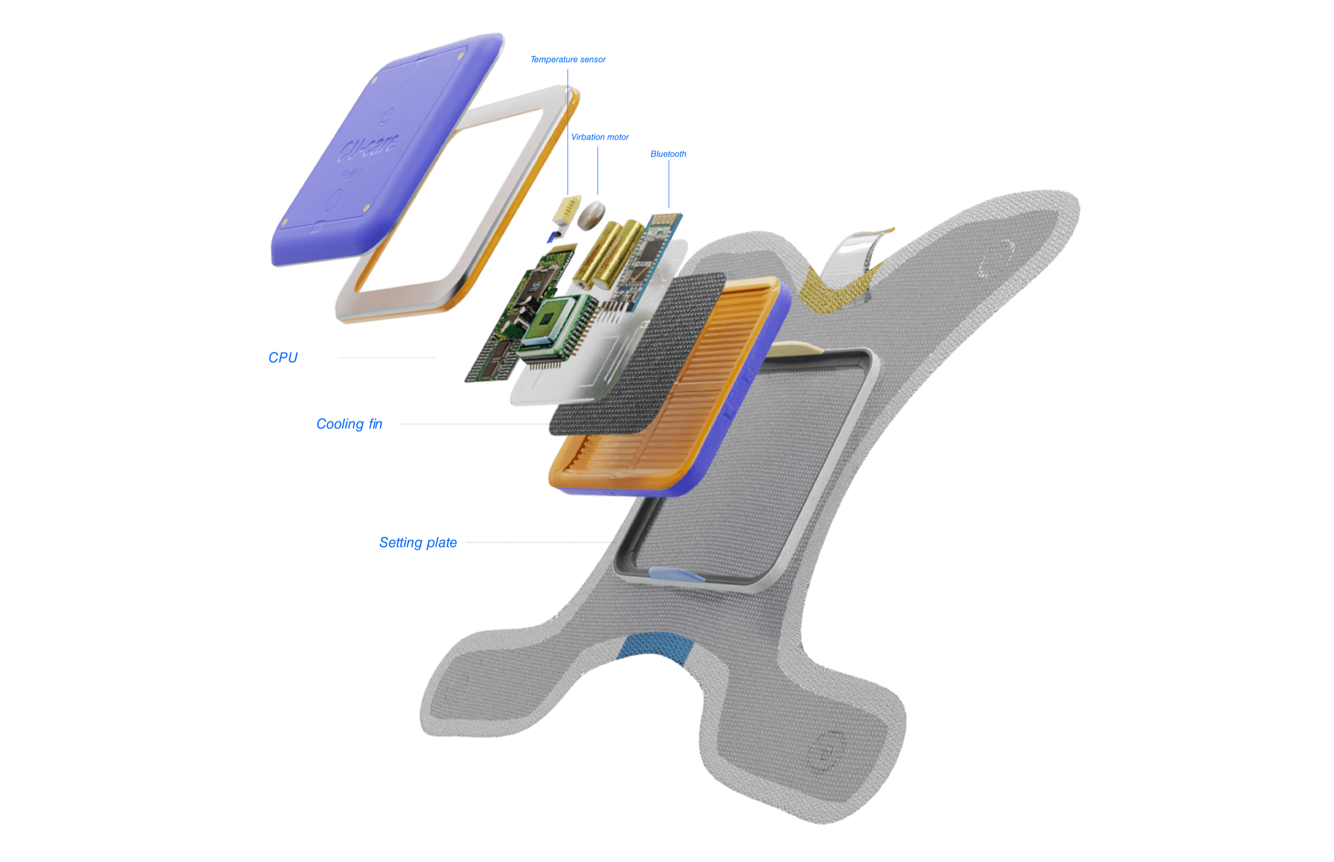 Exploded view of a block and patch