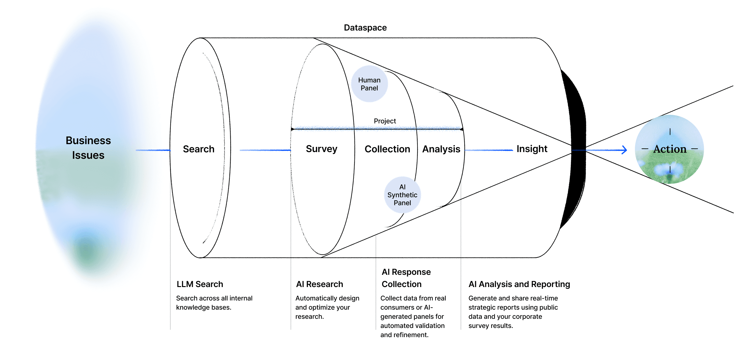 Diagram illustrating the concept of perspective in a camera, showing distance, focal point, and image formation.