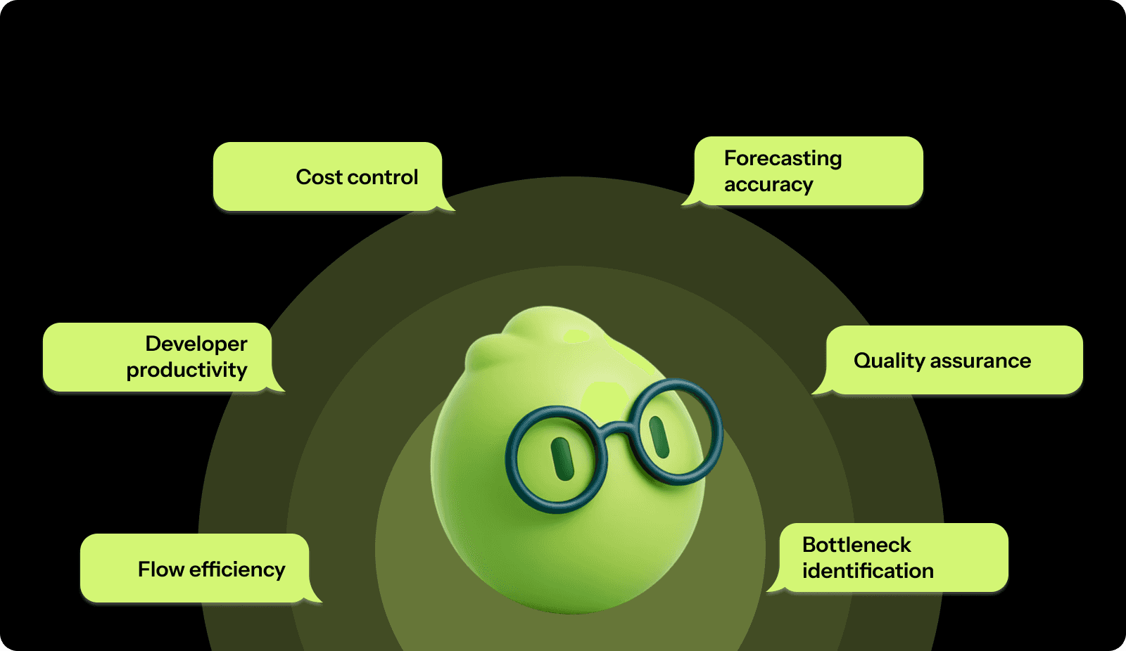 Why Is PR Merge Time Important?