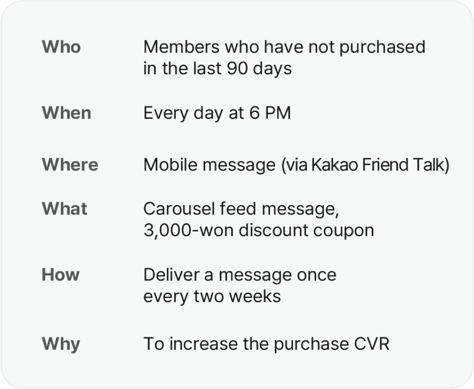 5W1H for Ecommerce CRM campaign