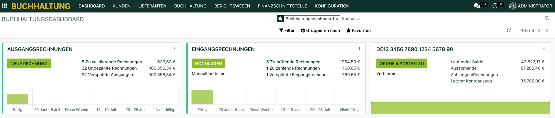 Verzweifelter Baumpfleger Bürokratie