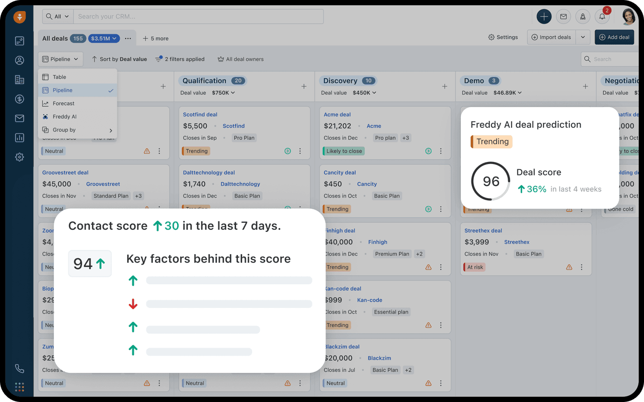 Freshsale’s interface showing deals in pipeline view, with contact and deal scores highlighted