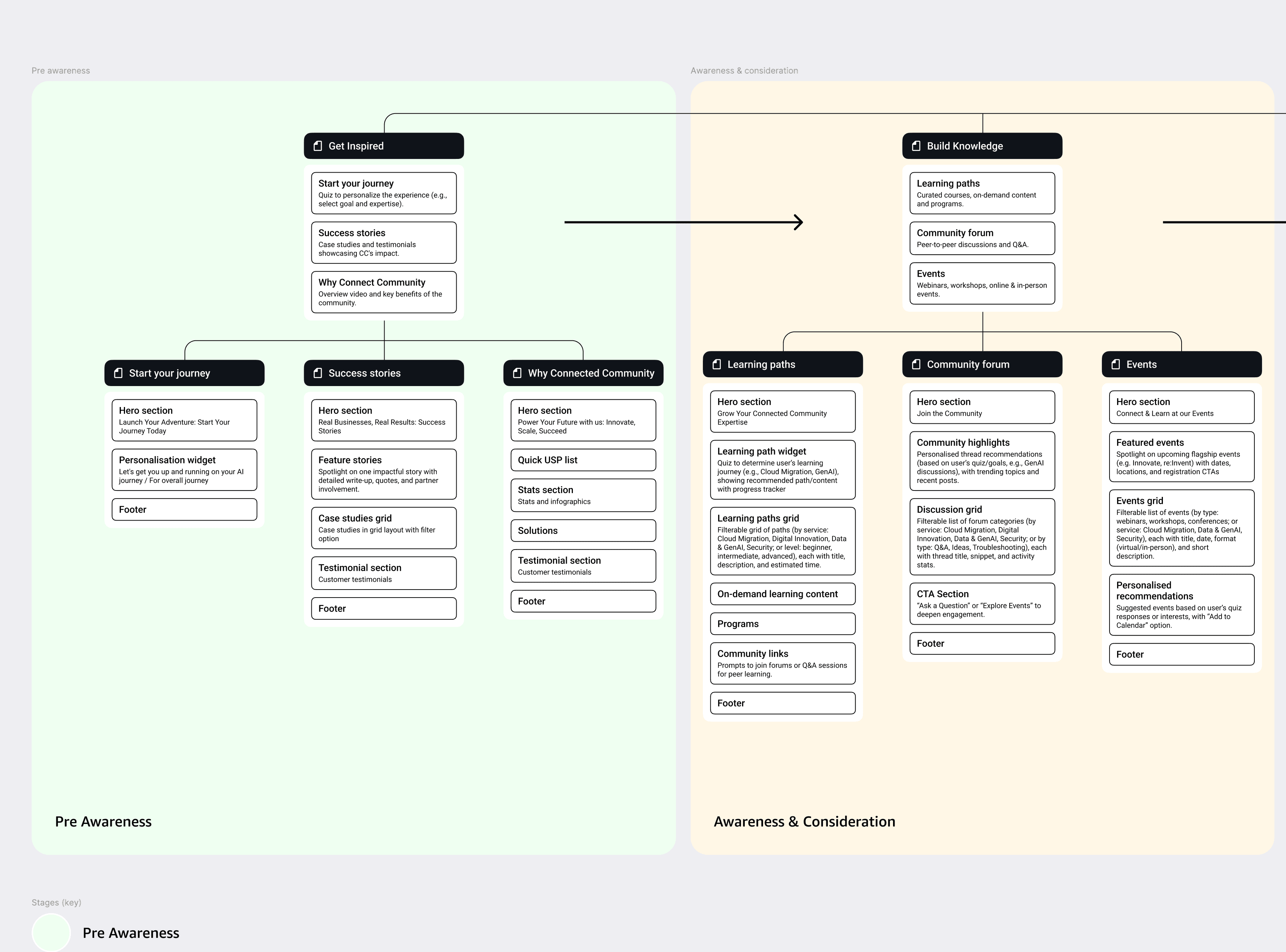 Current vs New CC logo