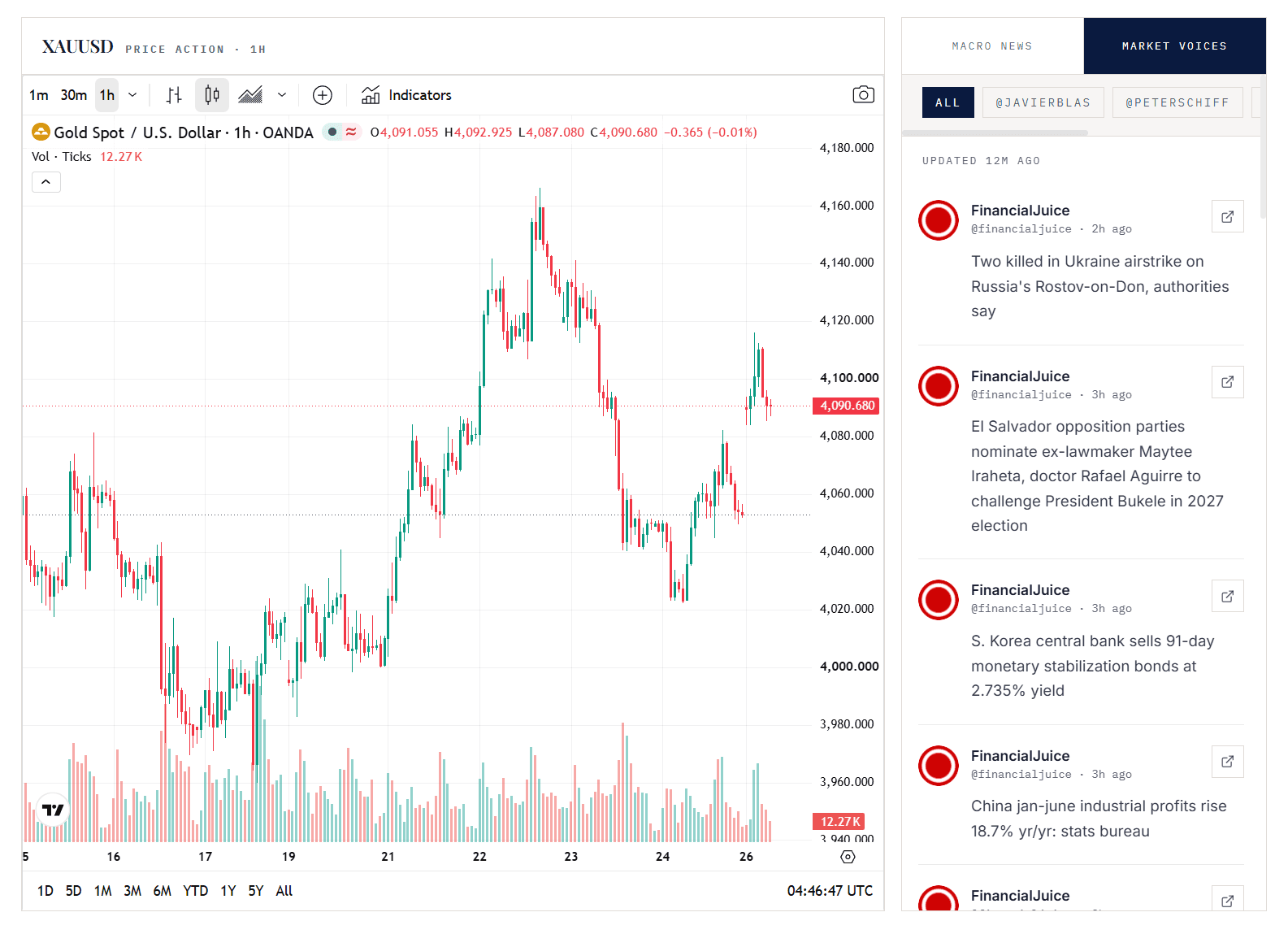 EchelonEdgeAI Dashboard example of Market News