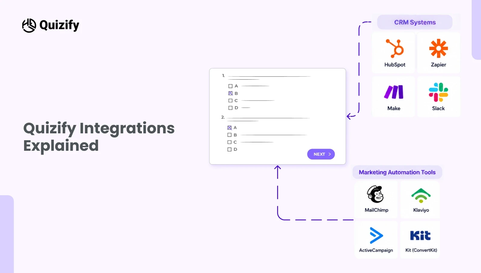 Can Quizify and ScoreApp integrate with CRM systems and marketing automation tools? - Quizify