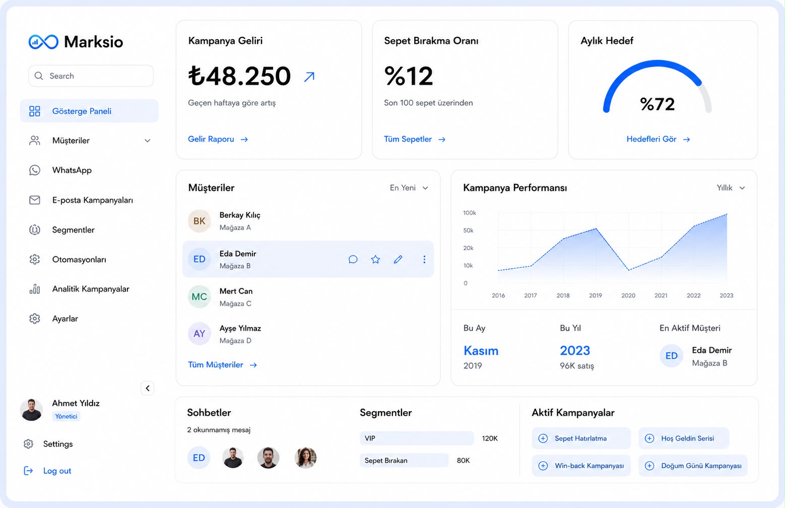 Business dashboard showing revenue, deals, customer list, growth chart, and new activity. 