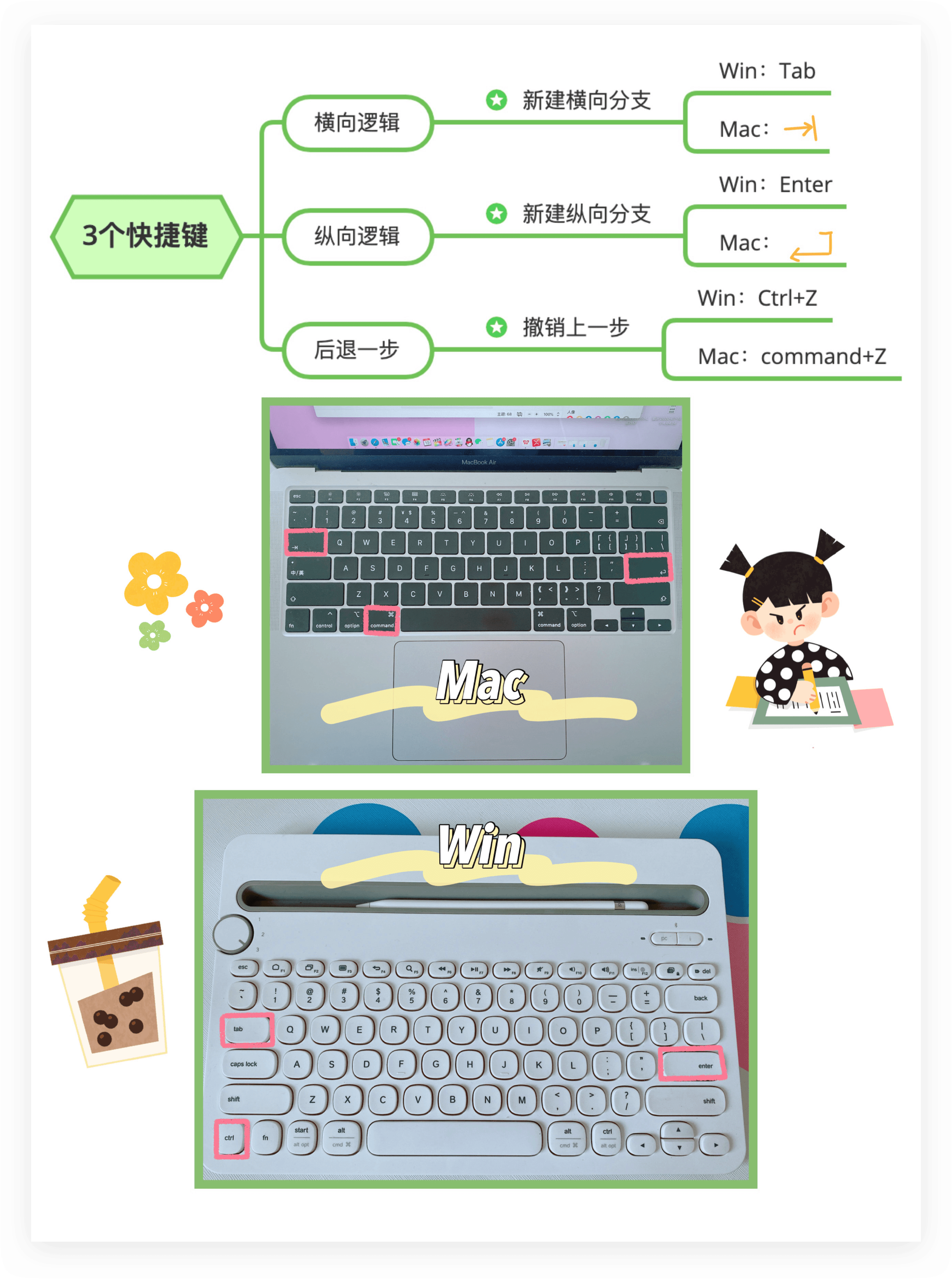 思维导图快捷键工具介绍