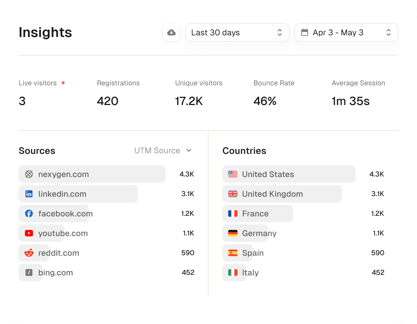 Eventlink - Realtime analytics