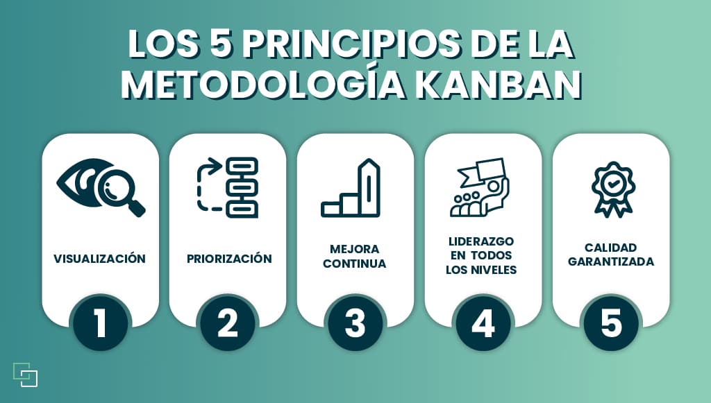 principios de la metodología kanban