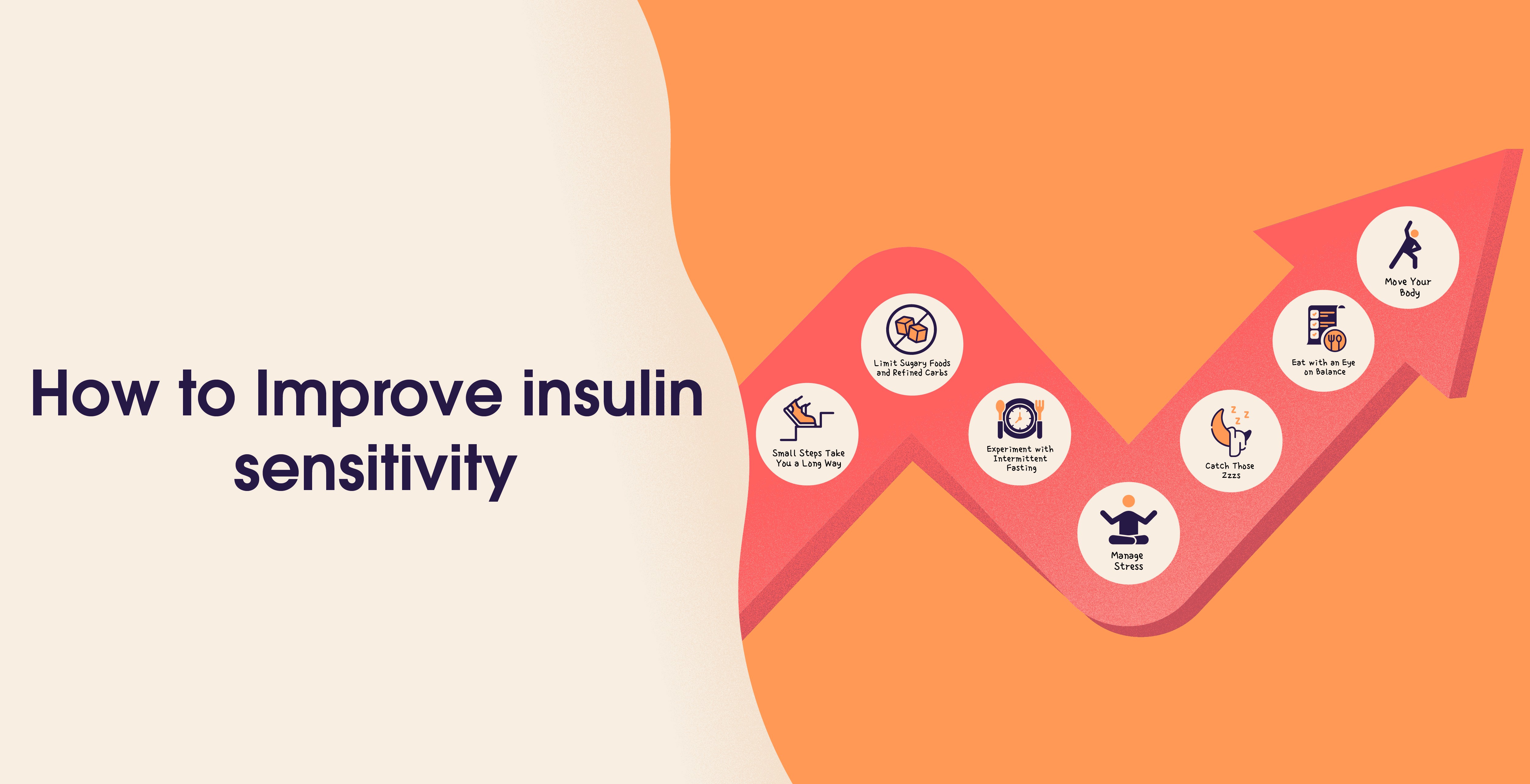 Improving insulin sensitivity