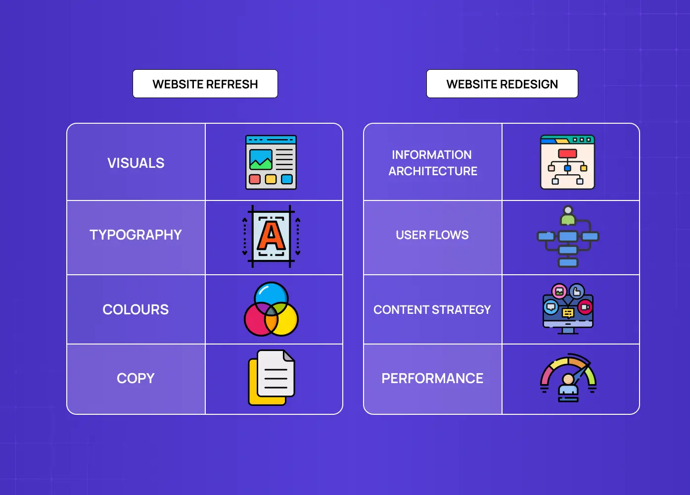Comparison infographic explaining the difference between a website refresh and a full website redesign.