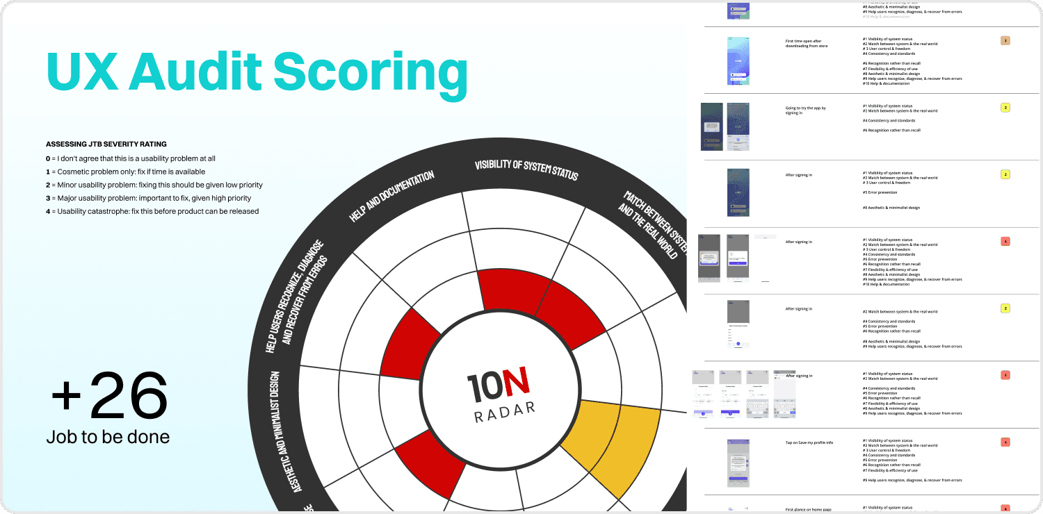 Ramy Adel UX Auditing Scoring