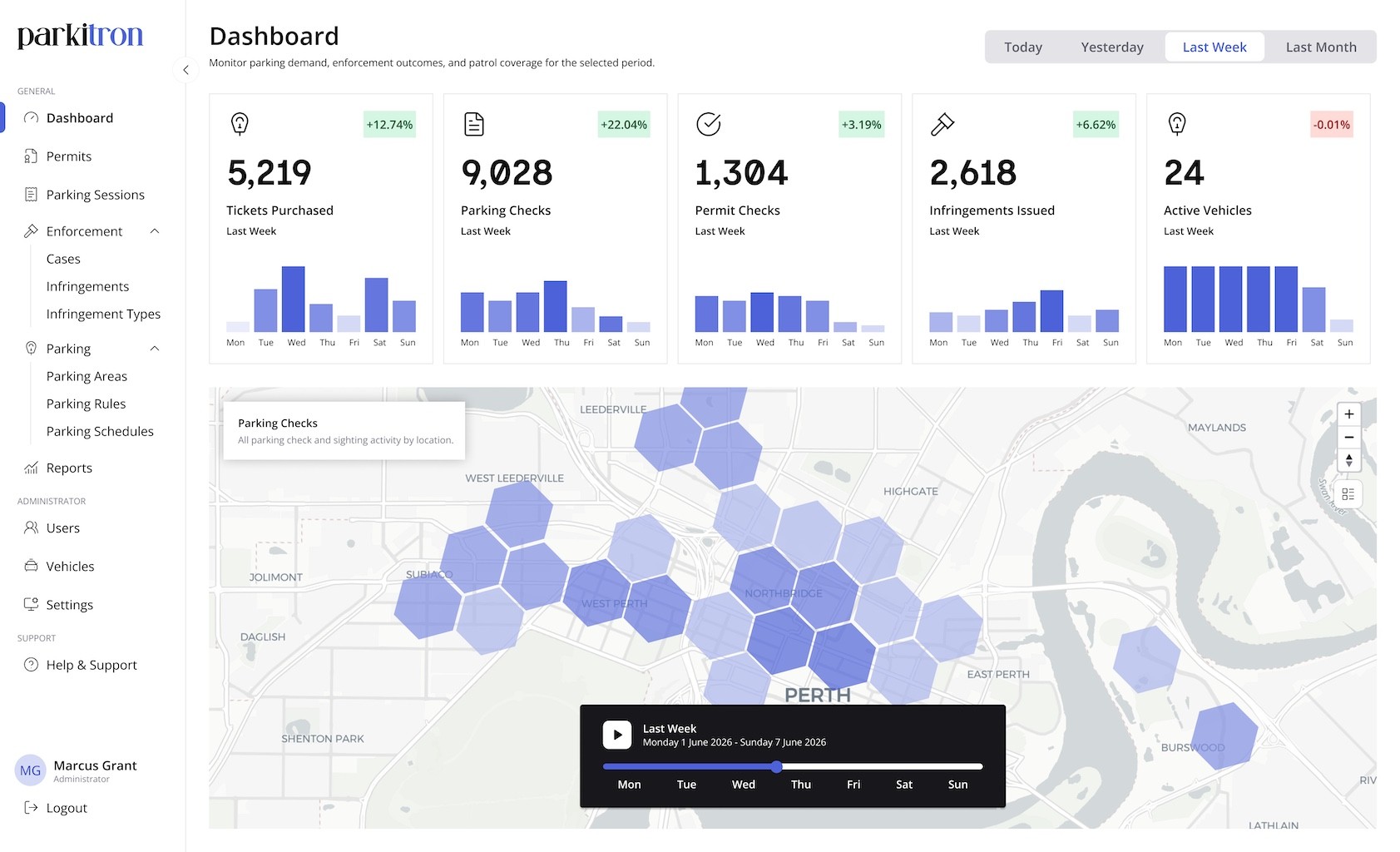 Parkitron dashboard showing parking compliance activity, checks, and operational insights