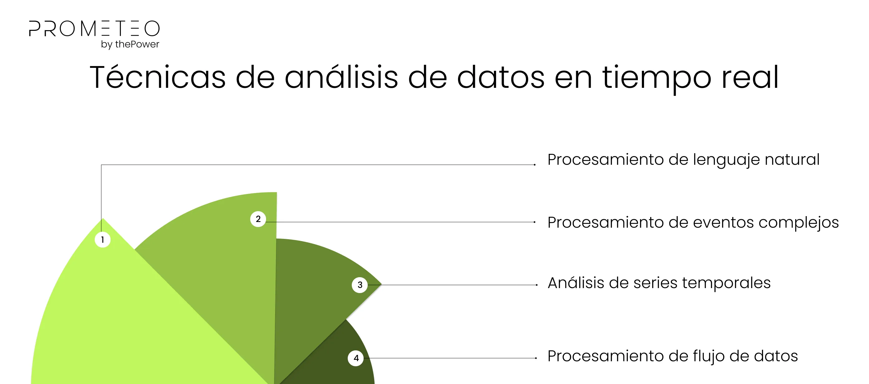 Técnicas de análisis de datos en tiempo real