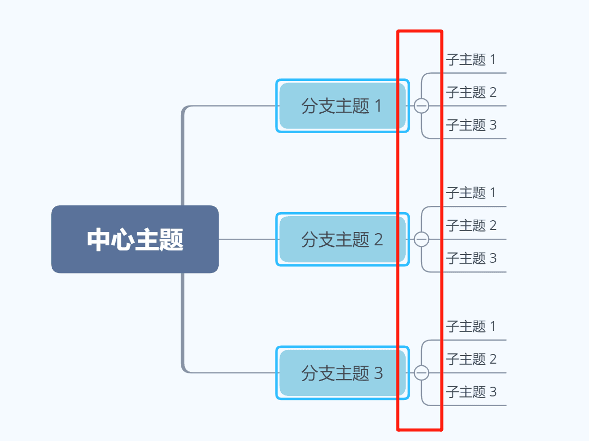 思维导图示例图