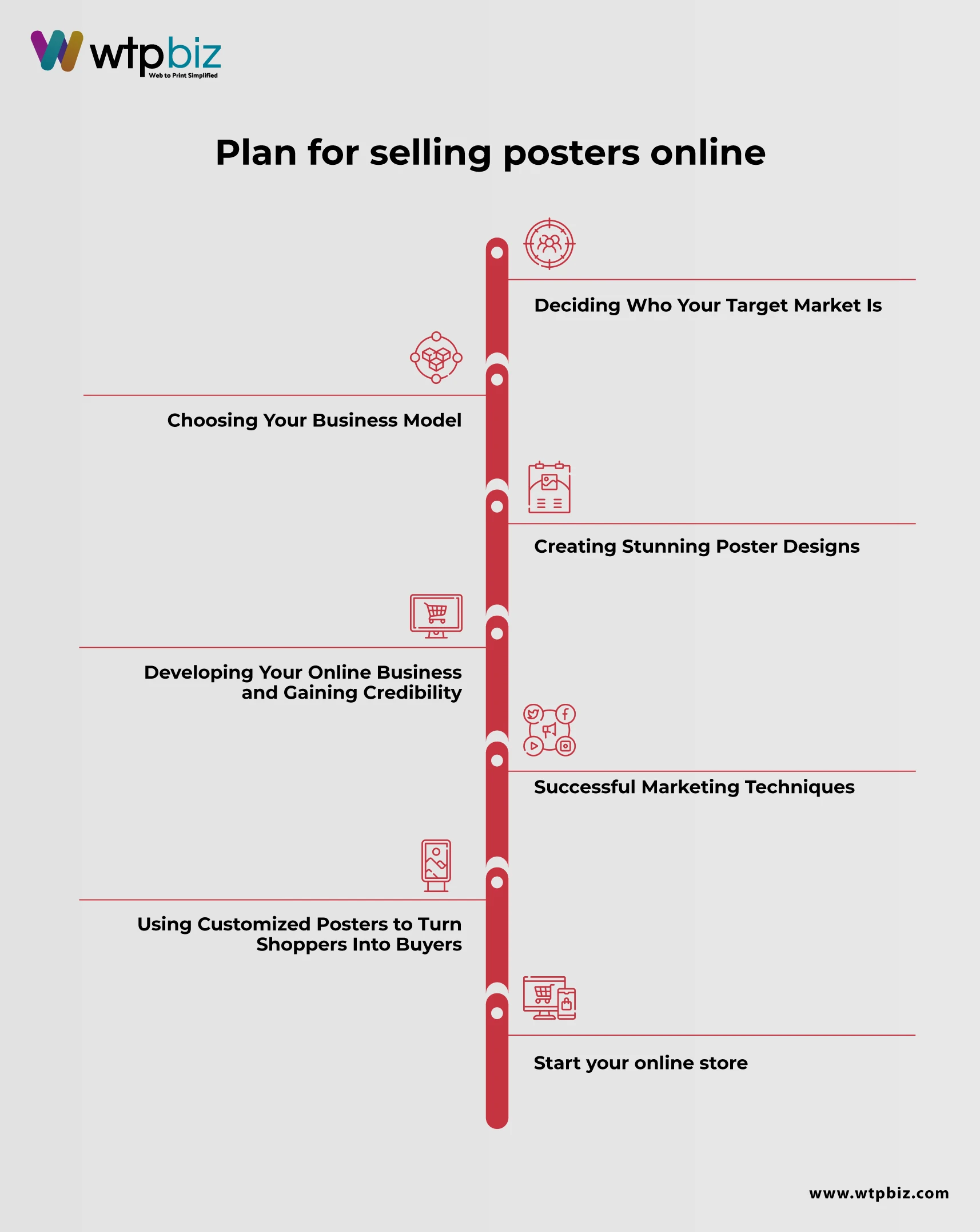 Plan for selling posters online 