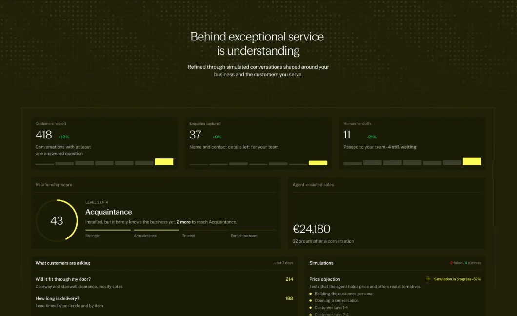 Figr analytics dashboard for client conversations
