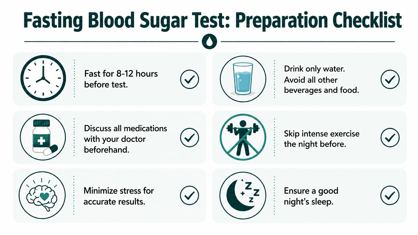 An infographic checklist outlining essential preparation steps for a fasting blood sugar test.