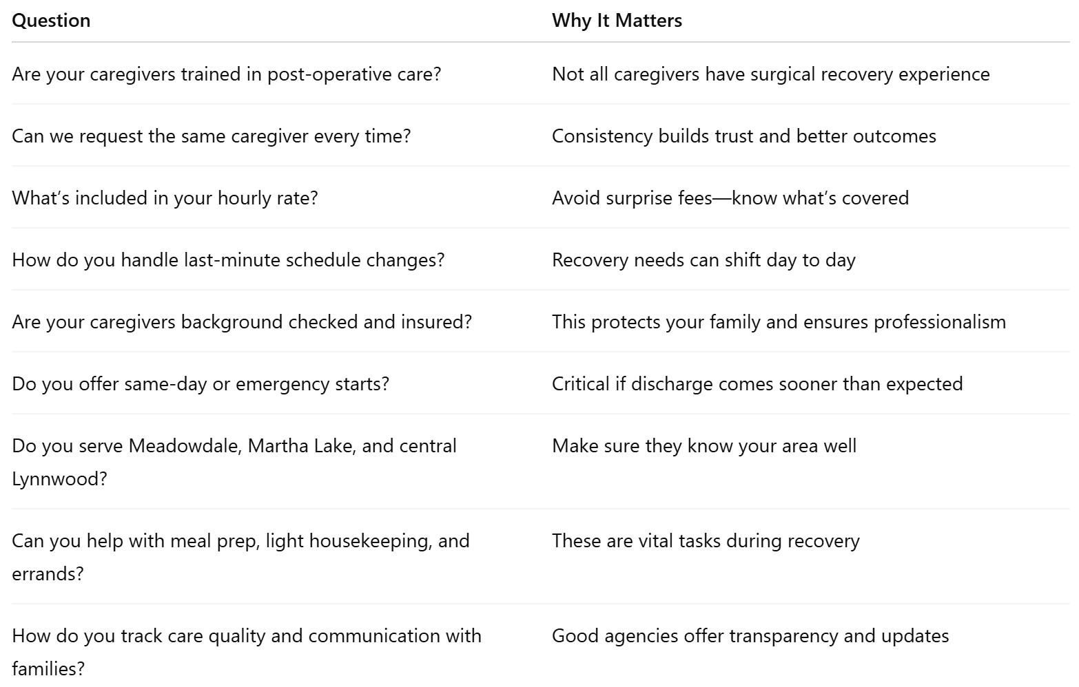 Questions to Ask When Interviewing Caregivers or Agencies In Lynnwood