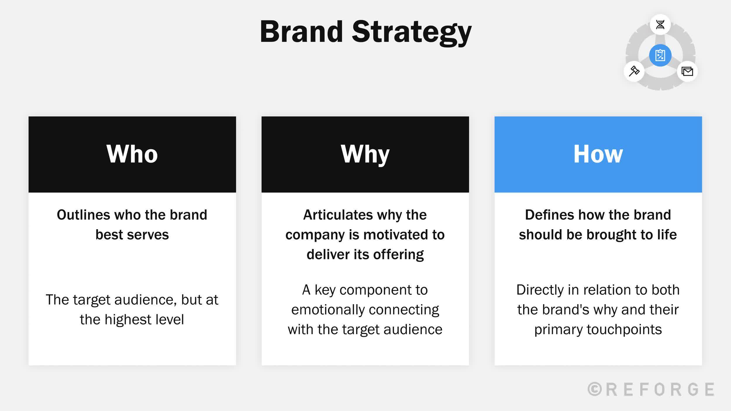 brand-strategy-how