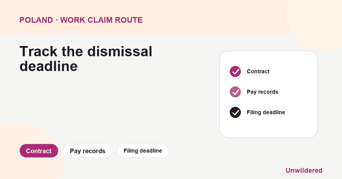 Process diagram for Poland Notice Termination Appeal Court: Contract, Pay records, Filing deadline.