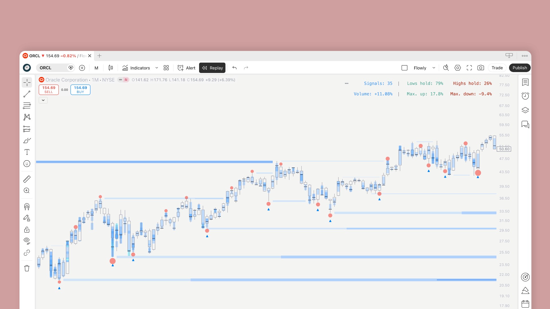 Main image of SubFlow Terminal v1.1 backtesting update