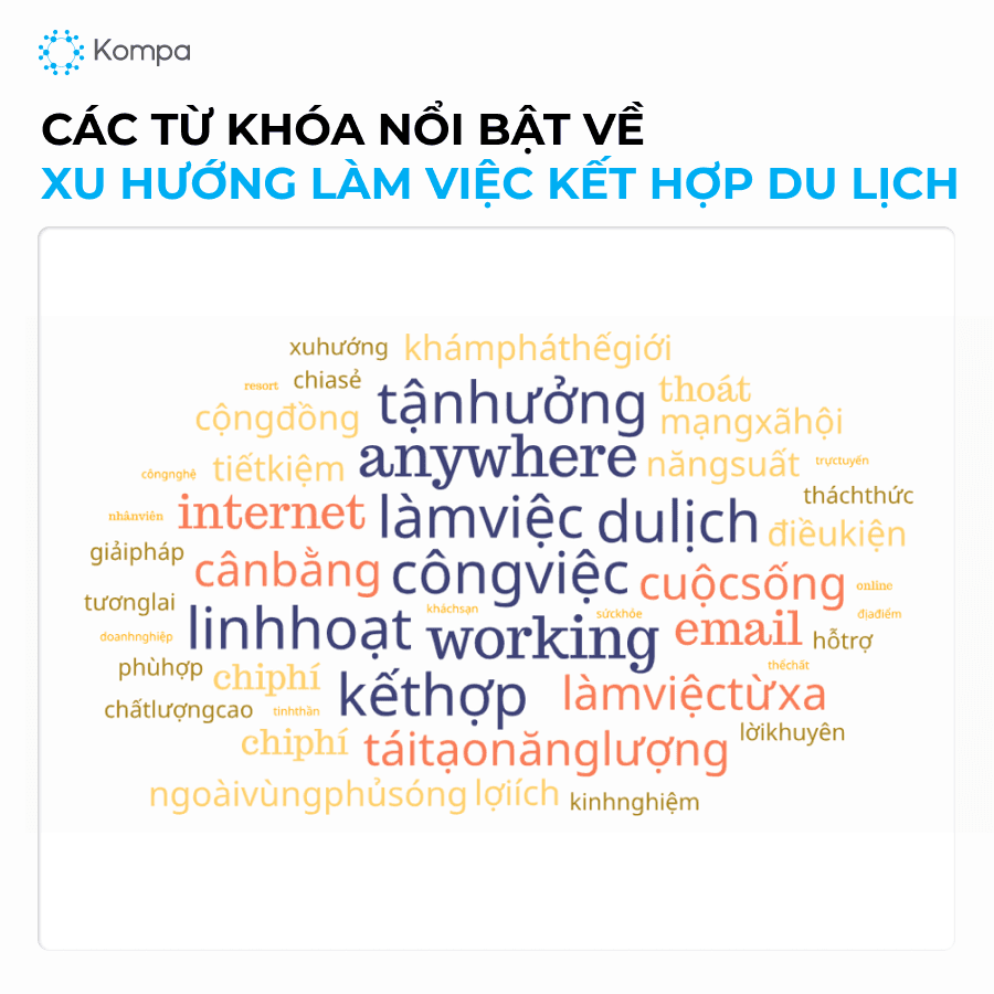 Báo cáo Du lịch 2024