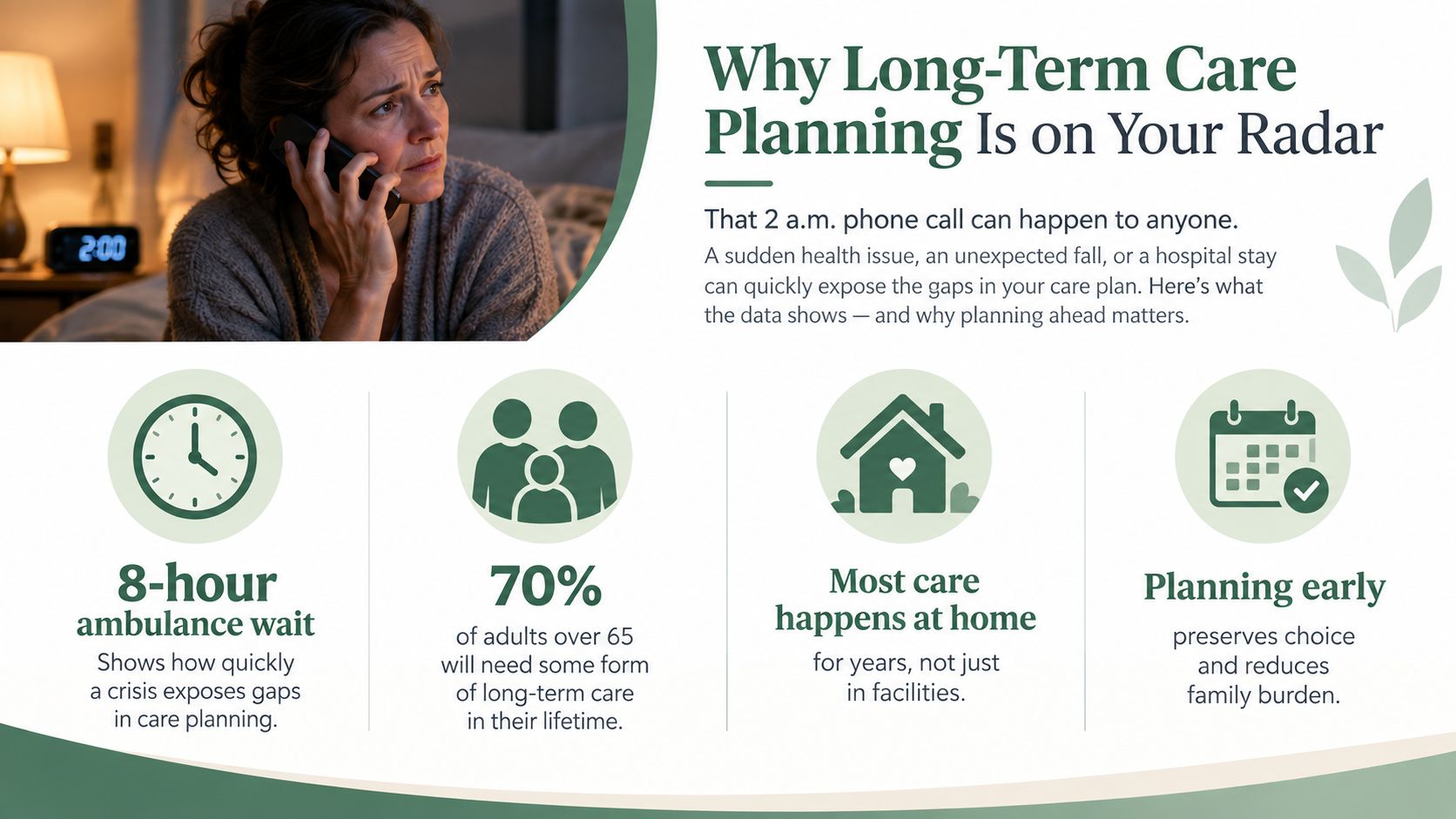 A woman on a late night phone call highlighting the importance of long term care planning.