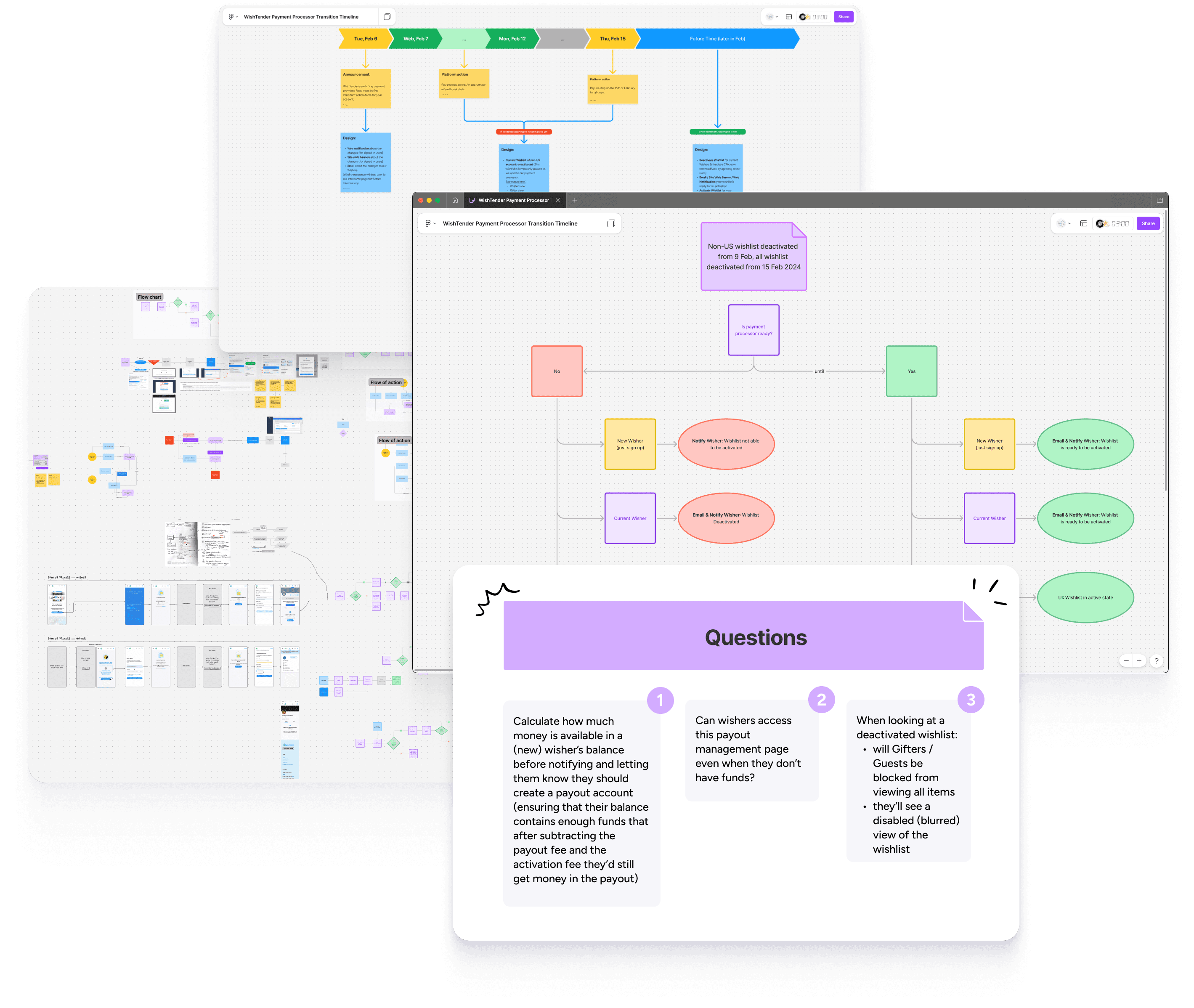 a collection of flows and mindmaps as well as notes drawn on Figjam. The team's brainstorms