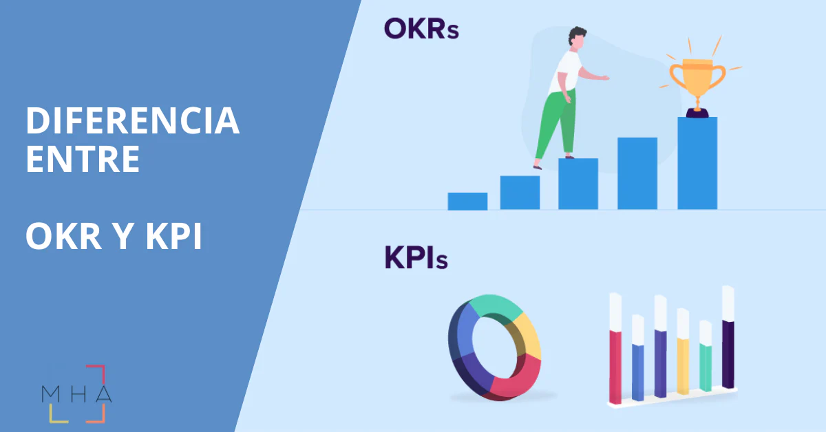 OKR VS KPI