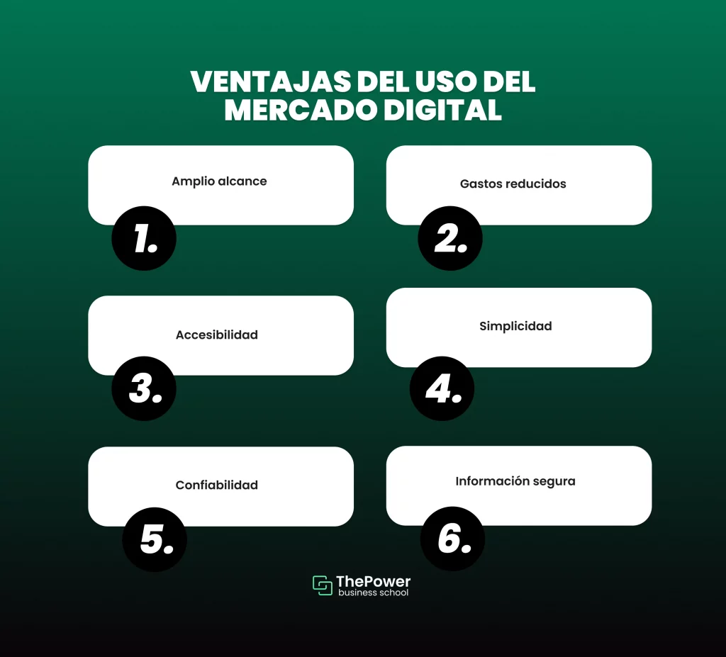 Ventajas del uso del mercado digital 