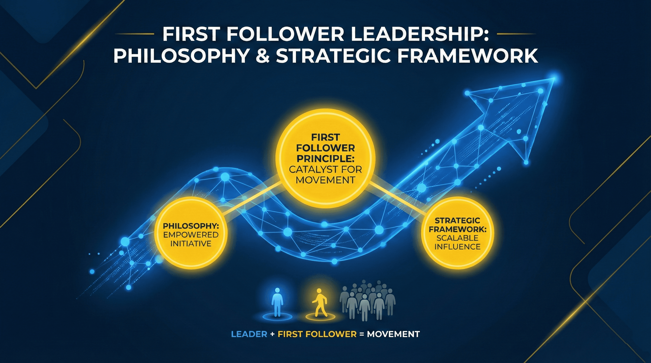 First Follower Leadership - leadership philosophy visualization with strategic blue and Michigan maize branding