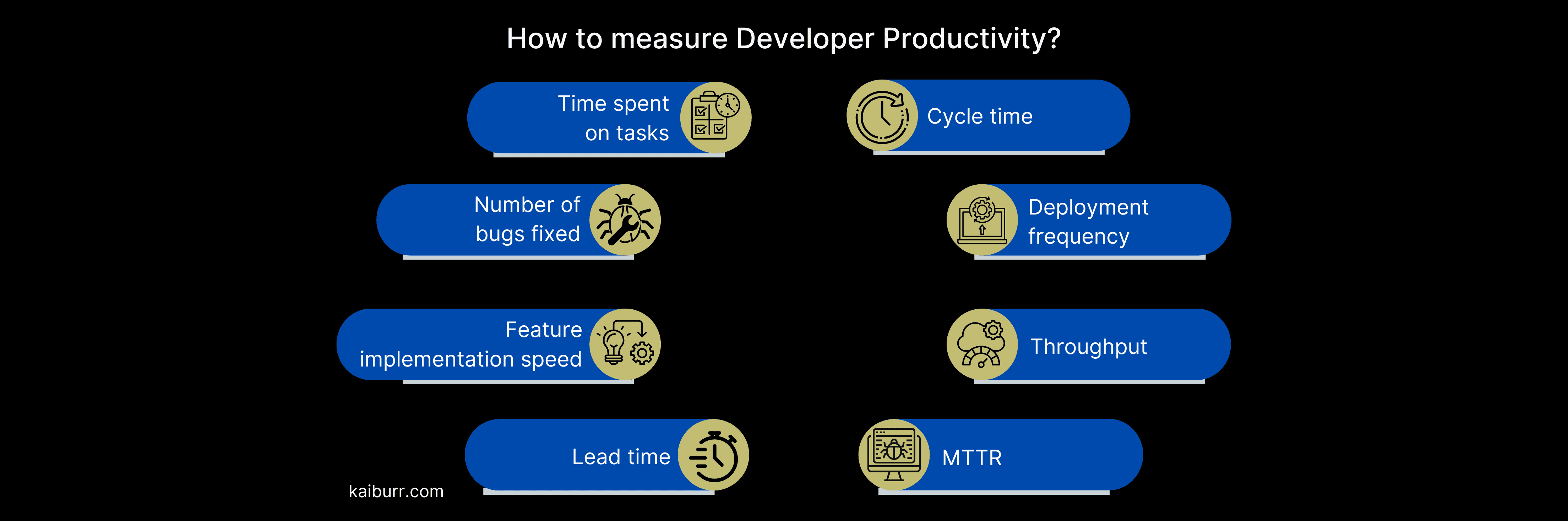 An image on How to measure Developer Productivity.
