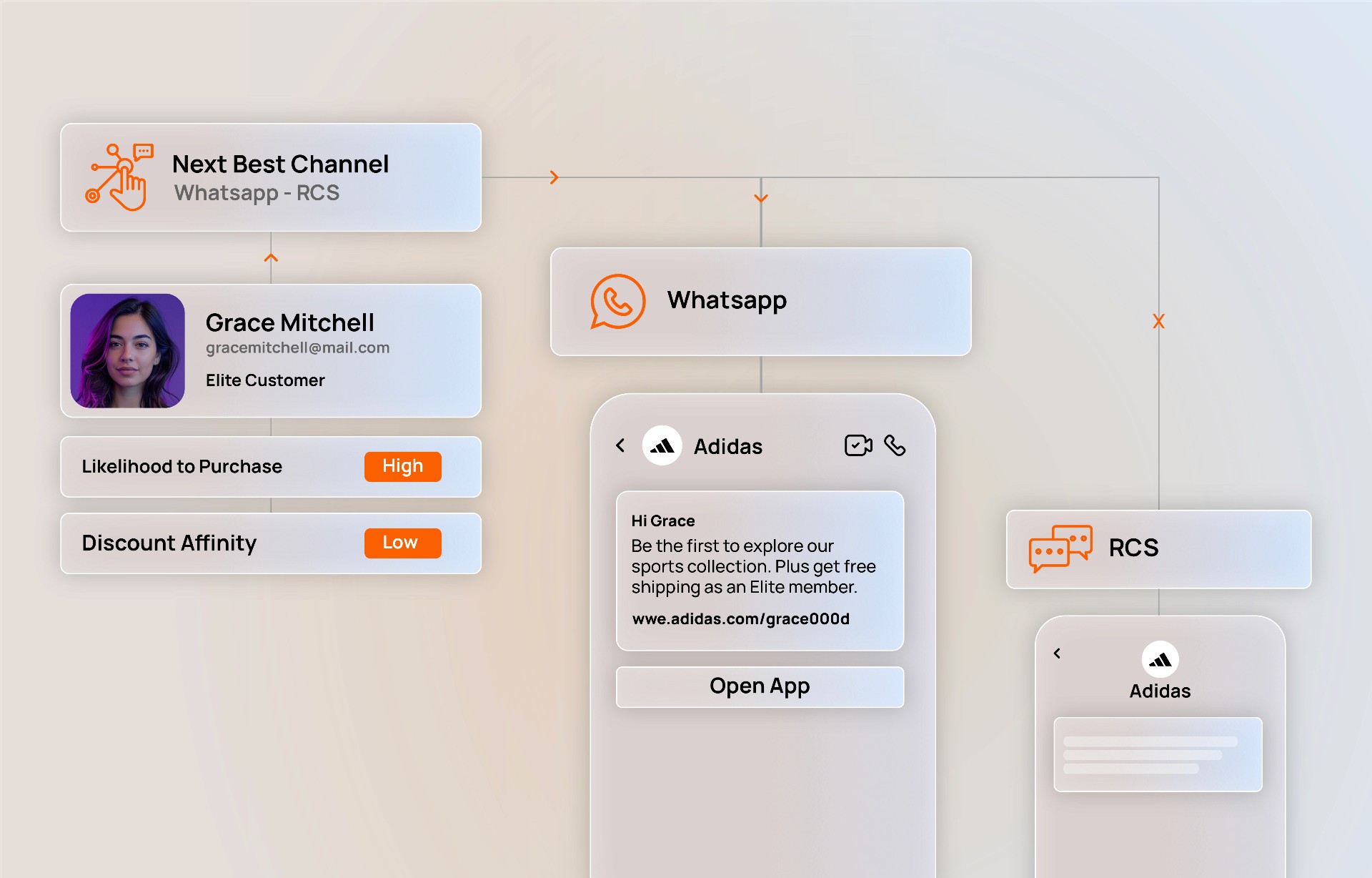 NetCore's orchestration