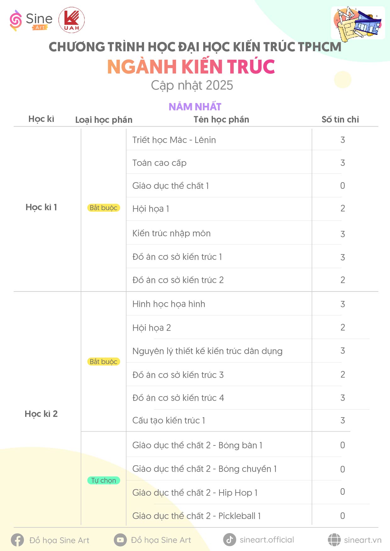 Chương trình học ngành Kiến trúc trường Đại học Kiến trúc TP.HCM (UAH)