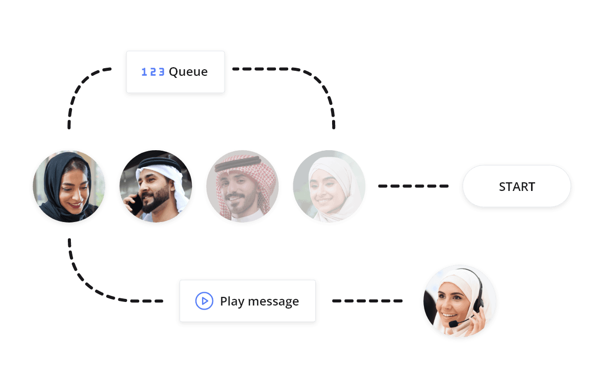 قائمة انتظار المكالمات