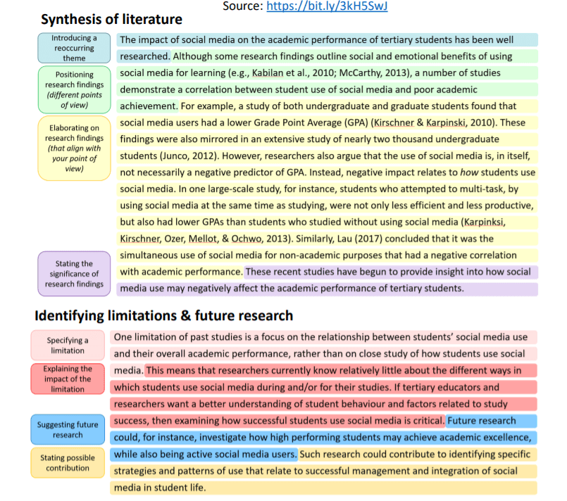 how to write a paragraph of literature review