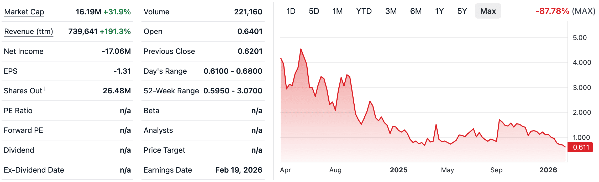 Investment Thesis Mixed Martial Arts Group Limited (MMA) Stock