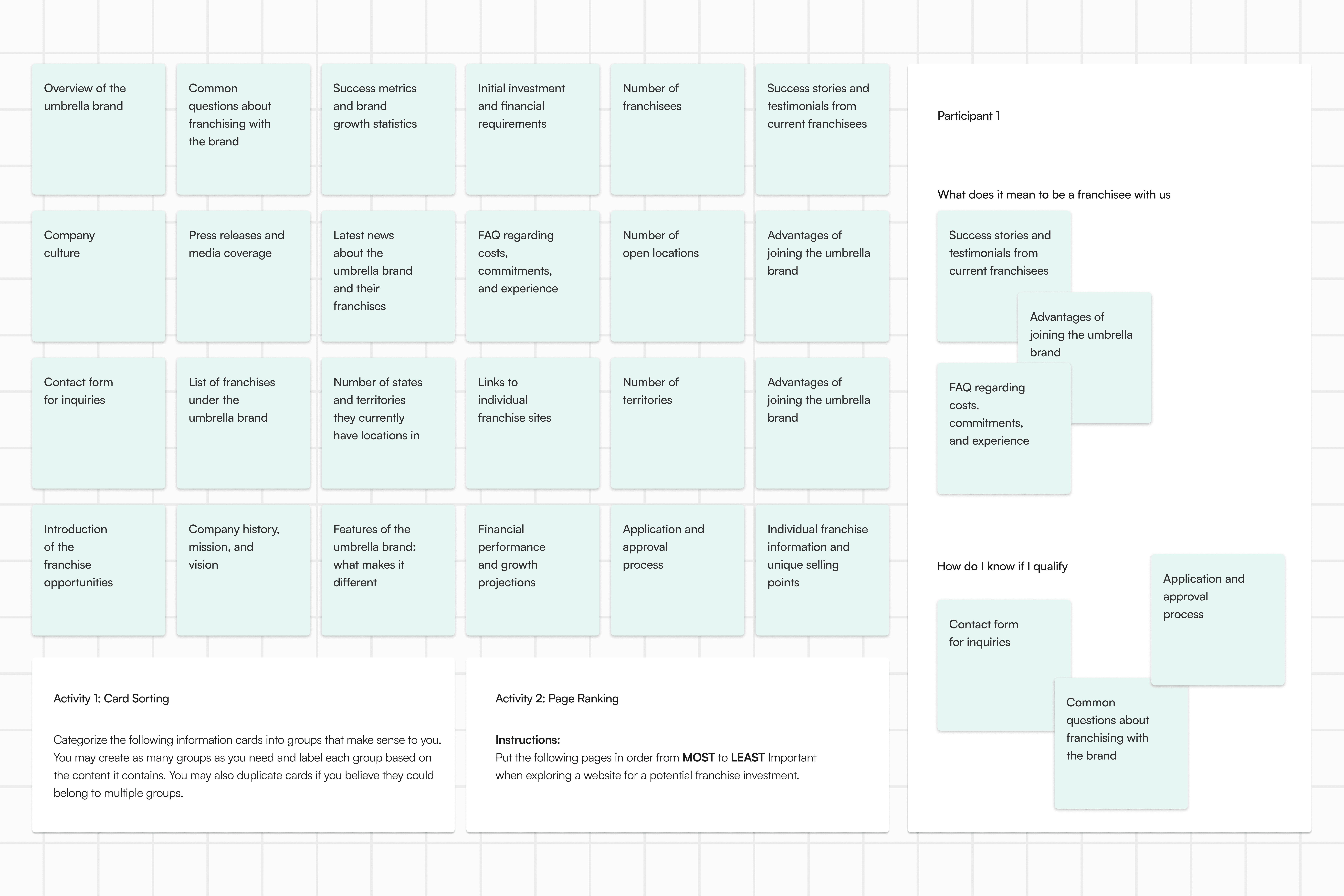 Card sorting excersise held amongst 5 participants