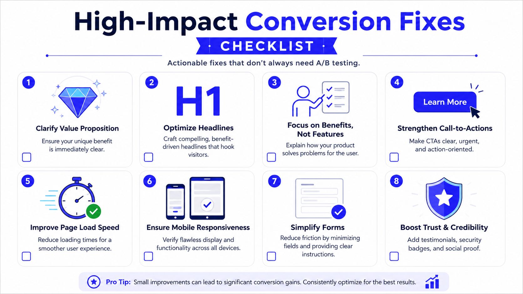 A checklist for high-impact landing page conversion fixes including headers, mobile responsiveness, and trust-building elements.