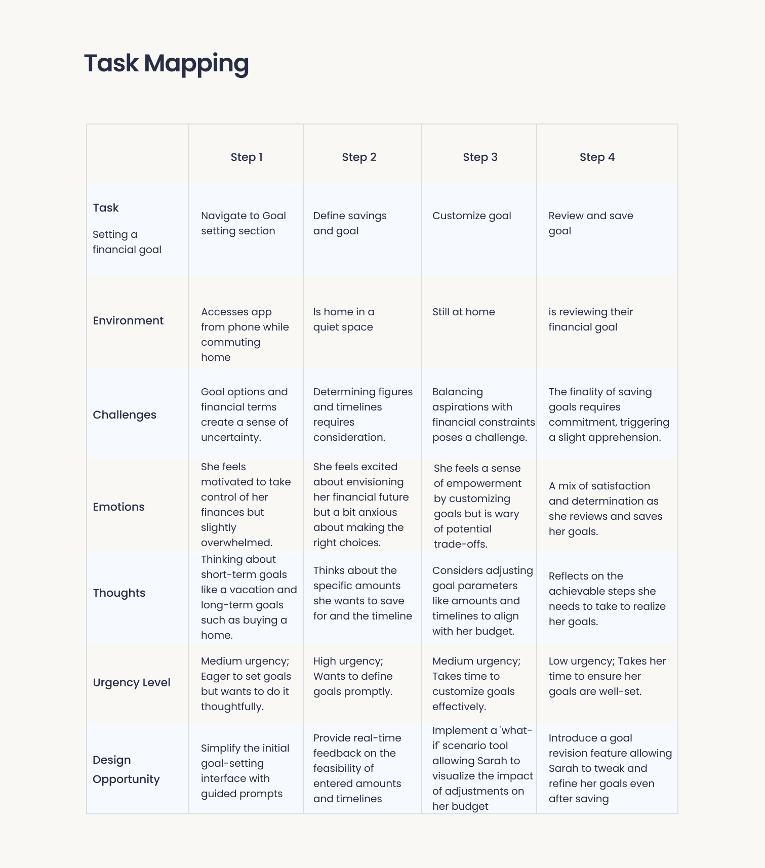 my process tool tips with icons