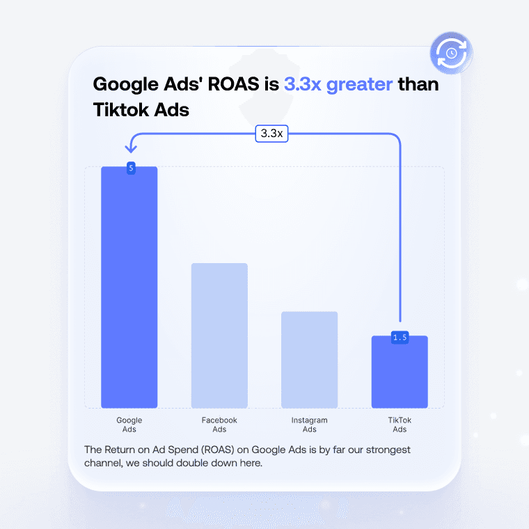 Customize the design and add annotations